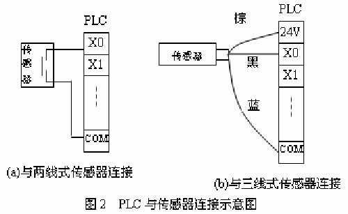 FX2NϵPLCӽصĽͼ