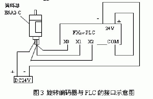FX2NϵPLCתĽͼ